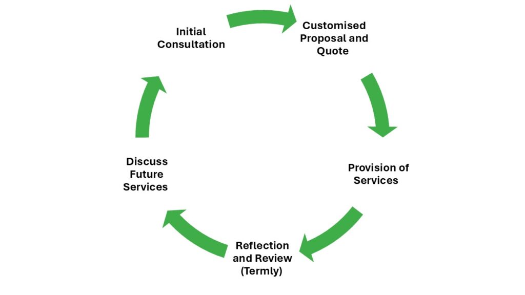 Process Diagram